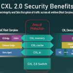 CXL 2.0 Security
