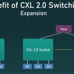 CXL 2.0 Switching