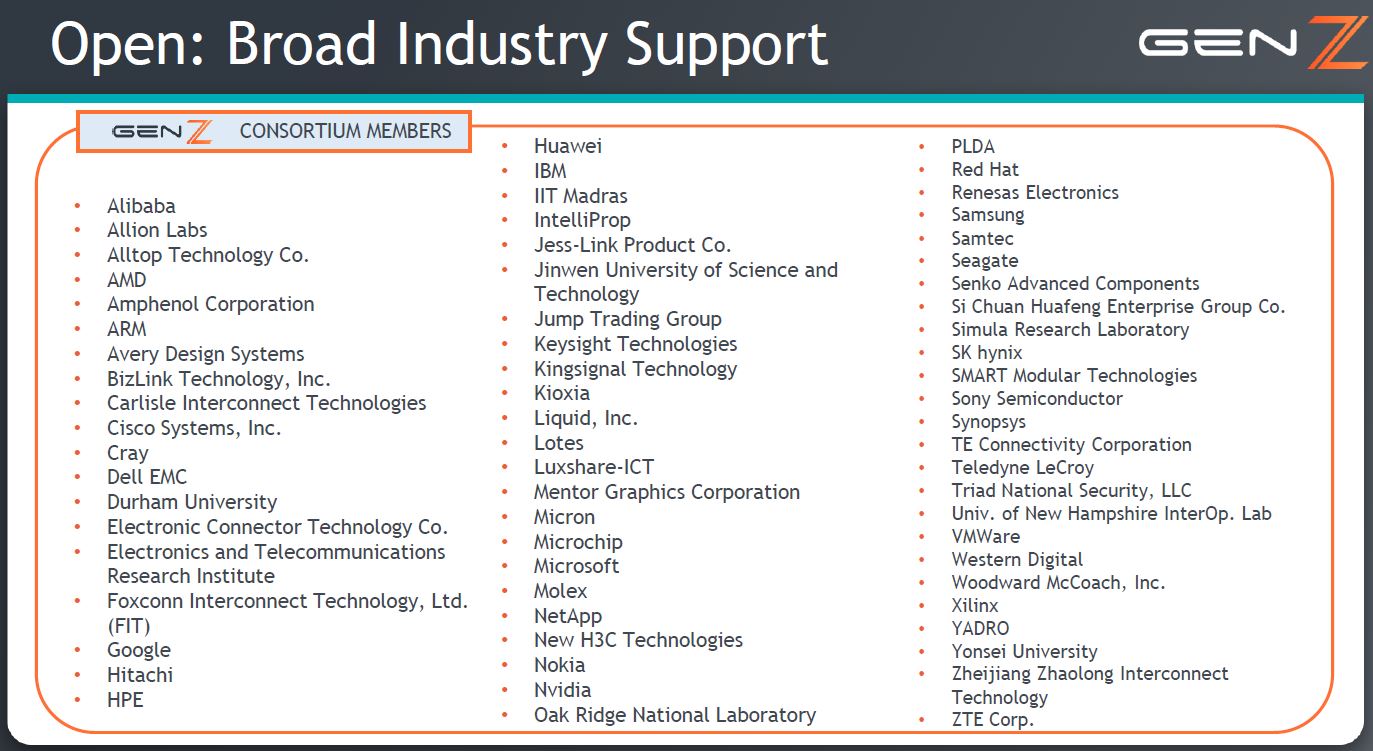 Gen Z Consortium Members Q4 2020