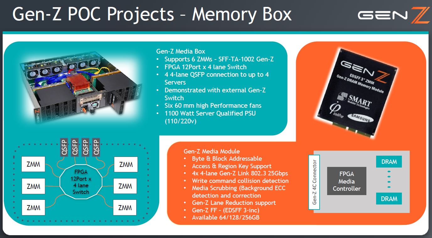 Gen Z POC Project Memory Box