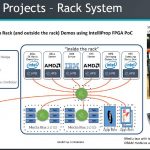 Gen Z POC Project For A Multi Vendor Rack System