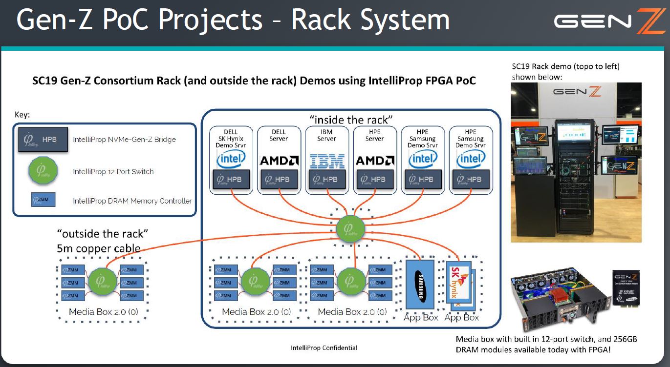 Gen Z POC Project For A Multi Vendor Rack System