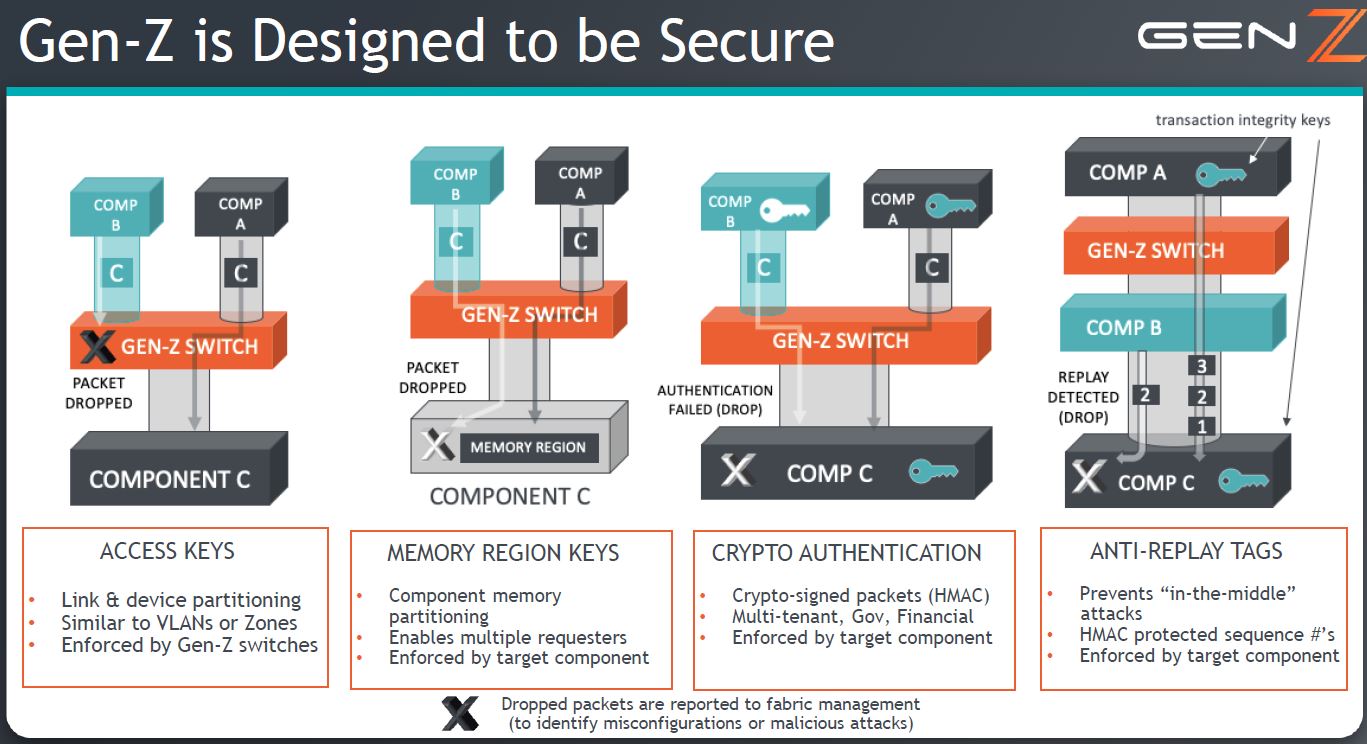 Gen Z Security