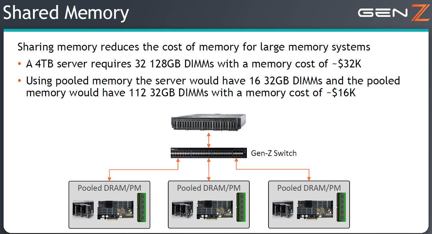 Gen Z Shared Memory Use Case