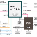 Gigabyte MJ11 EC0 Block Diagram