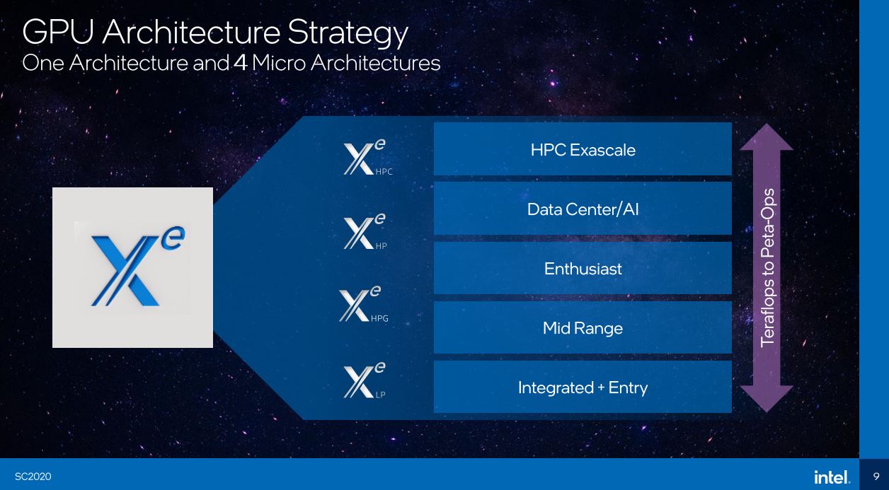 Intel GPU Strategy