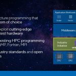 Intel OneAPI Strategy SC20