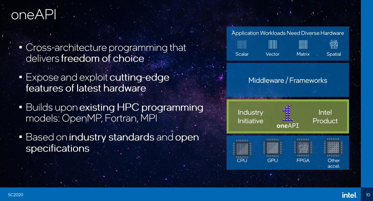 Intel OneAPI Strategy SC20