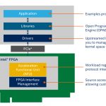Intel Open FPGA Stack Diagram
