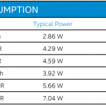 Intel X710 OCP NIC 3.0 Power Consumption Specs