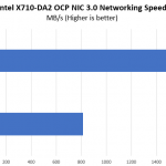 Intel X710 OCP NIC 3.0 Performance