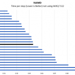 Intel Xeon Gold 6230R NAMD Benchmark