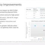 Intel Xeon Ice Lake AVX512 Frequency At SC20