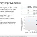 Intel Xeon Ice Lake AVX512 SC20 Higher Res Update