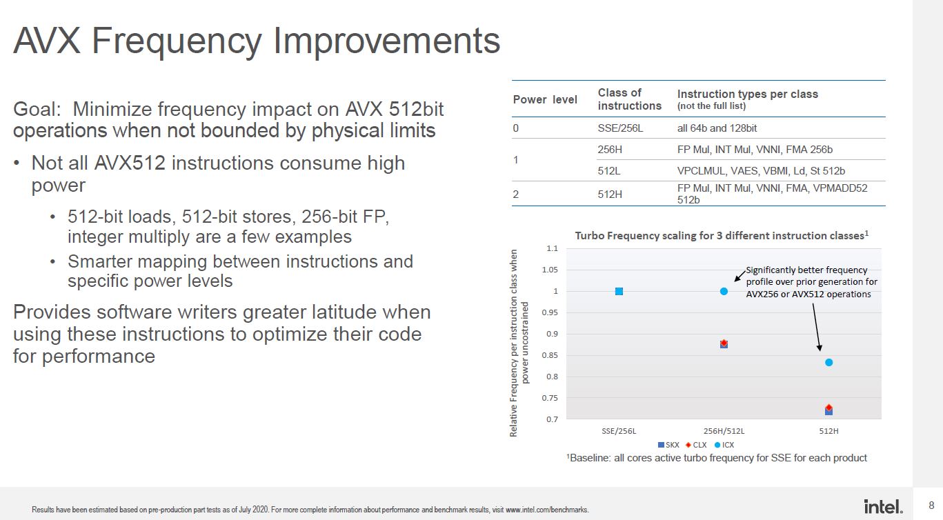 Intel Xeon Ice Lake AVX512 SC20 Higher Res Update