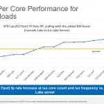 Intel Xeon Ice Lake IPC Increase At SC20 Higher Res Update