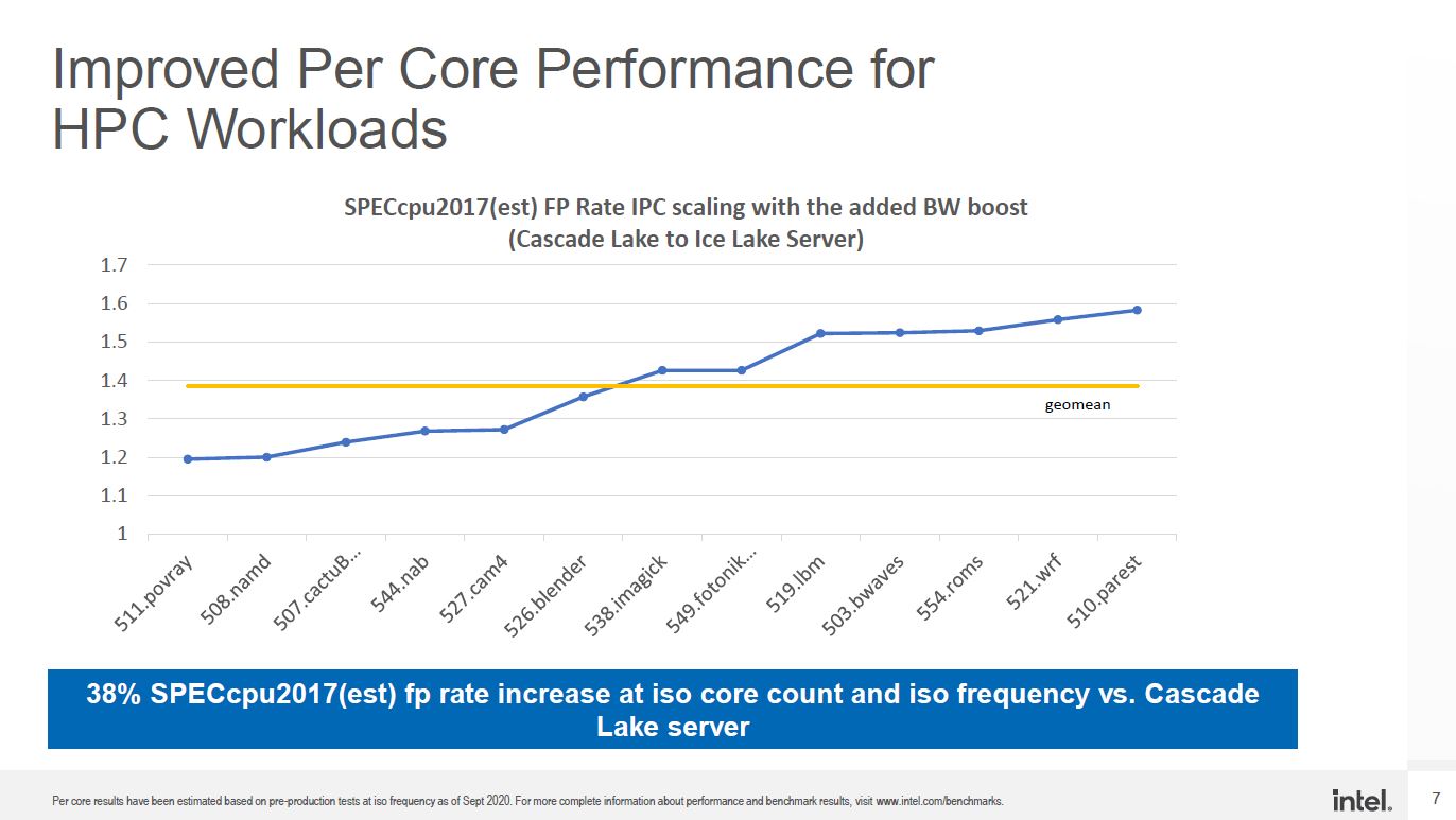 Intel Xeon Ice Lake IPC Increase At SC20 Higher Res Update