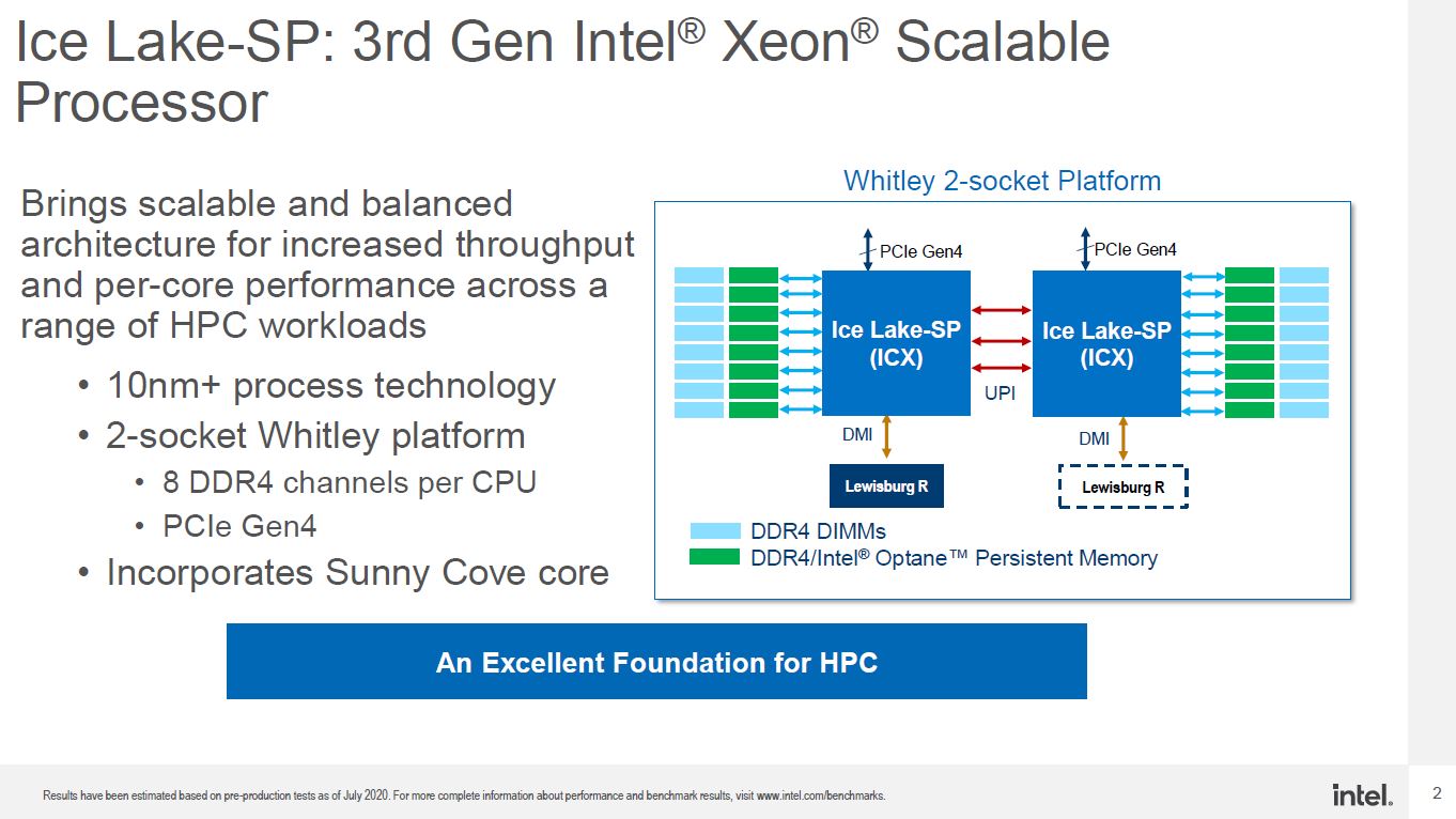 Intel Xeon Ice Lake Lewisburg R Platform At SC20 Higher Res Update