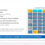 Intel Xeon Ice Lake Platform SC20