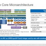 Intel Xeon Ice Lake Sunny Cove At SC20 Higher Res Update