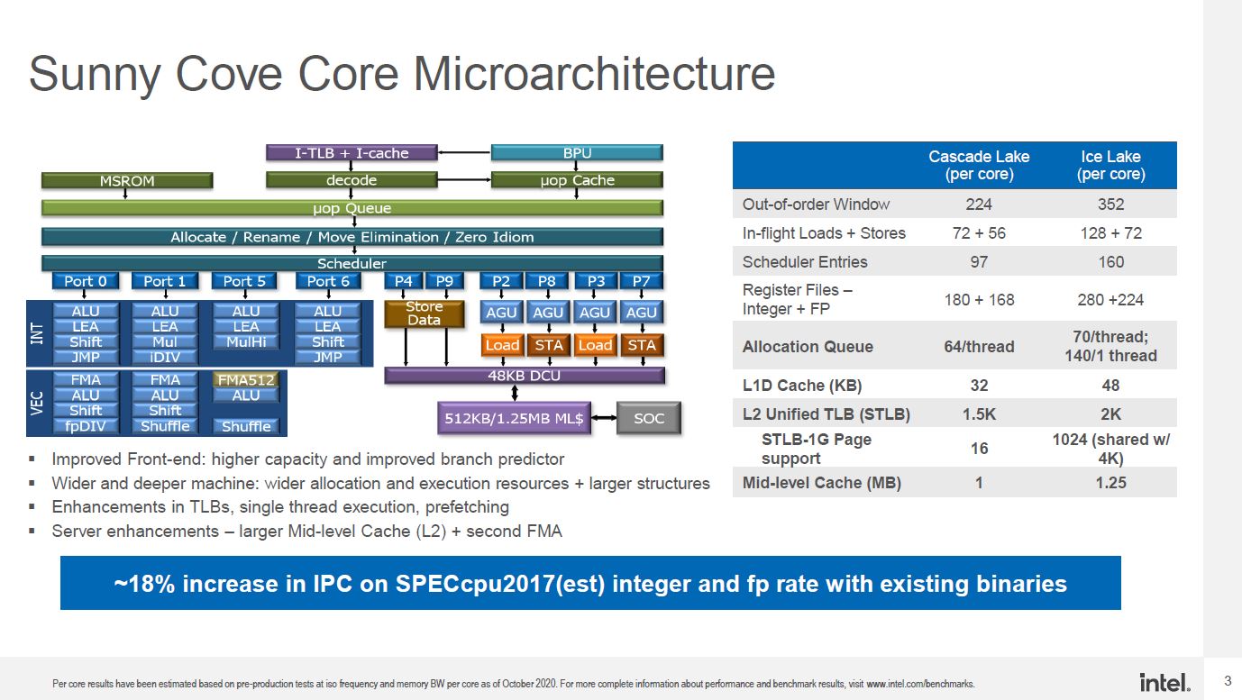 Intel Xeon Ice Lake Sunny Cove At SC20 Higher Res Update