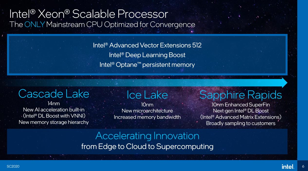 Intel Xeon Strategy