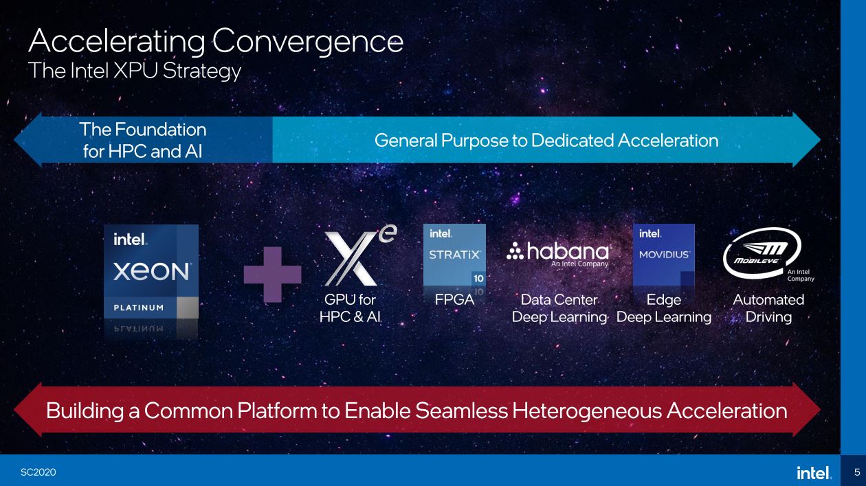 Intel Xeon And XPU Strategy