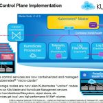Kioxia KumoScale Control Plane
