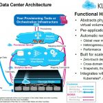 Kioxia KumoScale High Level Architecture