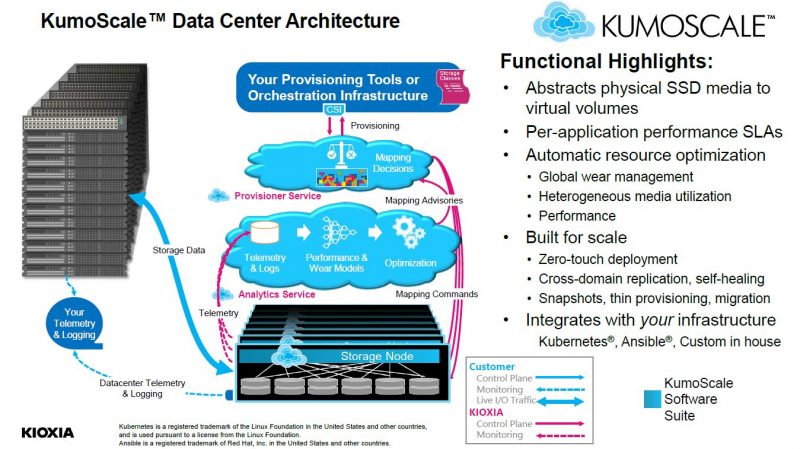 Kioxia KumoScale High Level Architecture