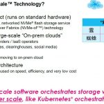 Kioxia KumoScale High Level Overview