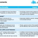 Kioxia KumoScale Nov 2020 Announcements