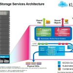 Kioxia KumoScale Storage Services Architecture