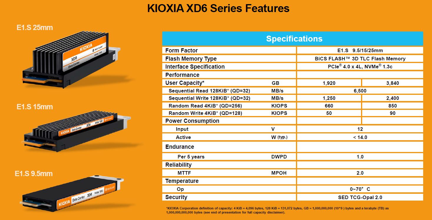 Kioxia XD6 E1.S Edition Features