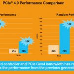 Kioxia XD6 SSD Performance