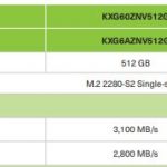 Kioxia XG6 Key Speeds