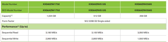 Kioxia XG6 Key Speeds