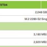 Kioxia XG6 P Key Speeds
