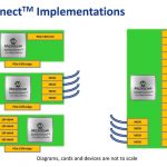 Microchip XpressConnect PCIe CXL Retimer Implementations