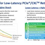 Microchip XpressConnect PCIe CXL Retimer Need
