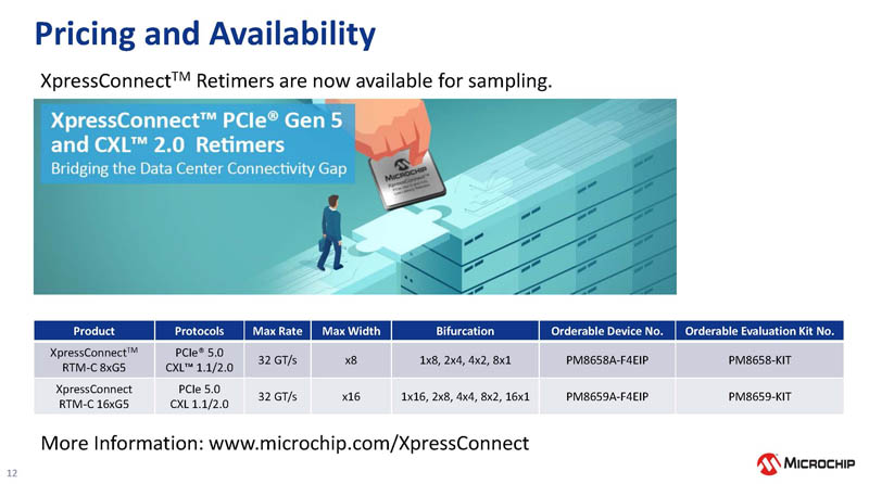 Microchip XpressConnect PCIe CXL Retimer No Pricing And Availability