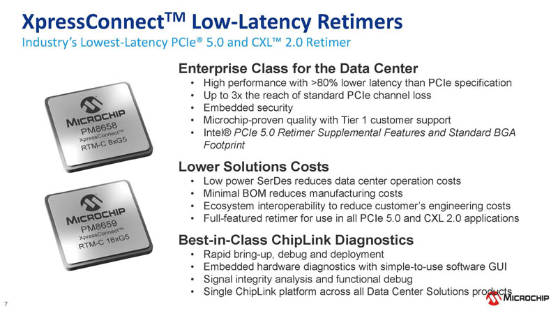 Microchip XpressConnect PCIe CXL Retimer Retimers