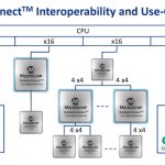 Microchip XpressConnect PCIe CXL Retimer Use Cases