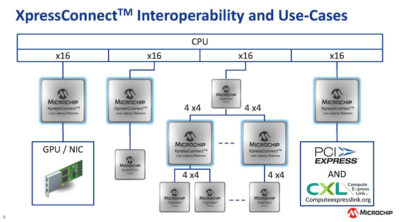 Microchip XpressConnect PCIe CXL Retimer Use Cases