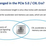Microchip XpressConnect PCIe CXL Retimer Whats New In CXL