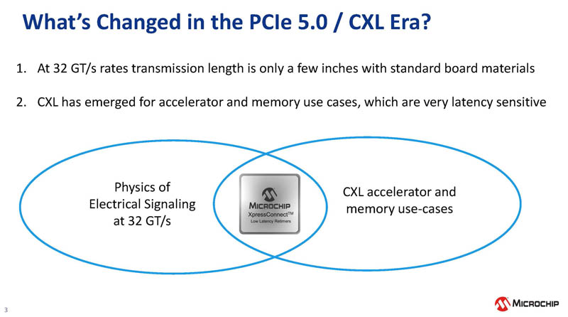 Microchip XpressConnect PCIe CXL Retimer Whats New In CXL