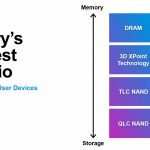 Micron 2020 Product Portfolio
