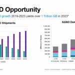 Micron SSD V HDD Shipments 2020
