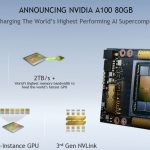 NVIDIA A100 80GB GPU Overview