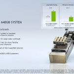 NVIDIA DGX A100 640GB Edition Performance